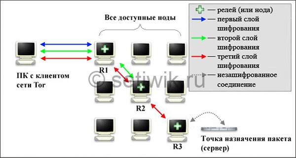 Ссылка на кракен на сегодня