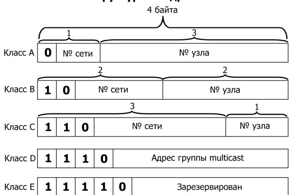 Купить наркотики томск