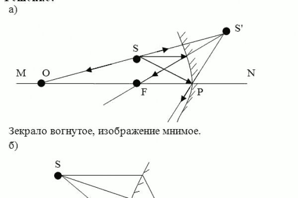 Ссылка на кракена для тора